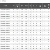 前節までのモーターランキング