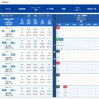 上位機を引き当てた峰に注目が集まりそう