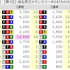 ボートレース若松のレース結果