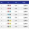 公式に載る出目ランキング