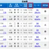 ボートレース江戸川の出走表