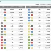 桐生競艇場公式サイトでは出目の出現率が確認できる