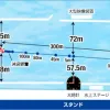 桐生競艇場のコースレイアウト