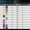 2連単出目ランキング