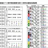 コンピュータ予想が載るPDF予想紙