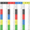 予想する上でオッズを見ることも大切