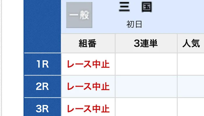 ボートレース・強風や大雪の影響で中止順延の競艇場が相継ぐ！強風の予想はどーする？