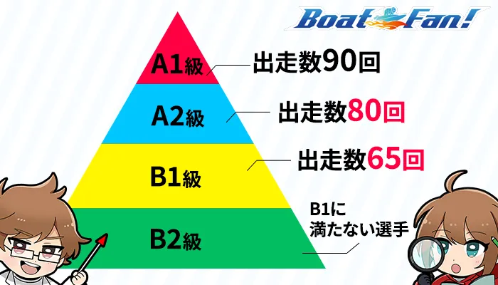 2025年5月1日から適用の選手級別決定基準の改正とは？変更内容と今後の影響などわかりやすく解説！