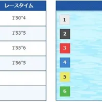 上瀧和則の引退レースはフライングだった