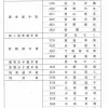 九州地区では行われている優秀選手発表