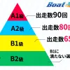 2025年5月1日から適用の選手級別決定基準の改正とは？変更内容と今後の影響などわかりやすく解説！