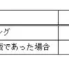 事故点の増加（スタート事故防止対策）