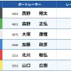 結果では5号艇・山口が妨害失格に