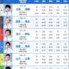 問題が起きたレースの出走表
