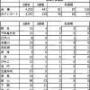 賠償金額と対象票数について