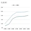 売上額