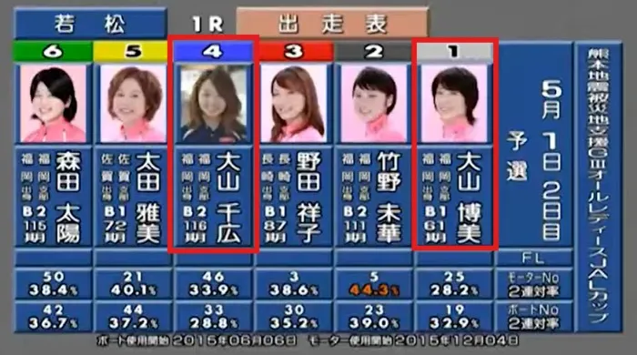 親子対決のレース出走表