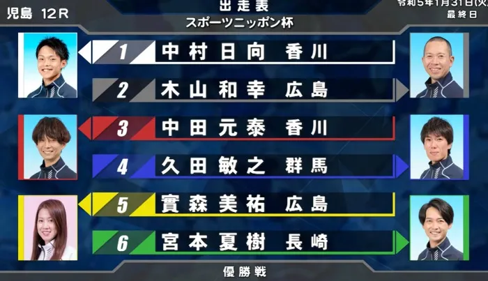 スポーツニッポン杯の出走表