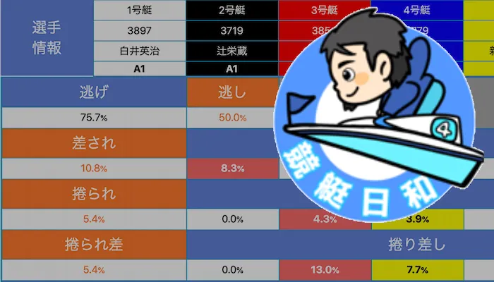 競艇日和（きょうていびより）の使い方！登録からカスタム設定、予想で活用しよう！ボートレース日和